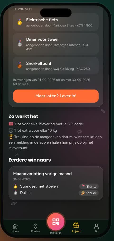Verlotingen met prijzen van partners